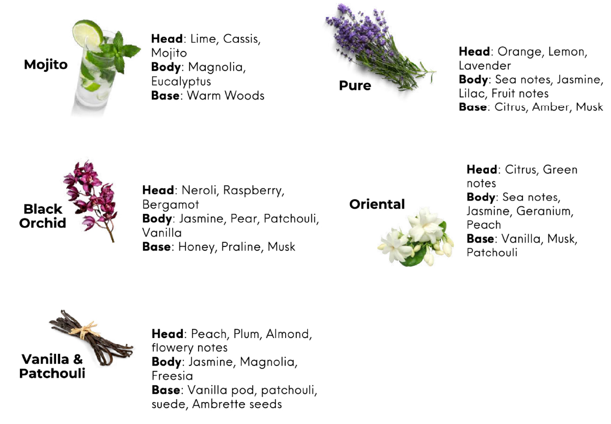 Miss Kelli Flavor List